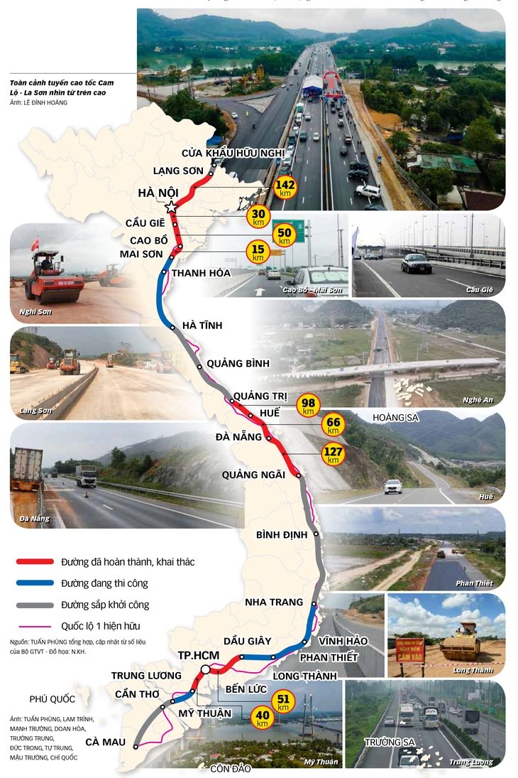 Chờ ngày xuyên Việt trên đường cao tốc - Ảnh 1.