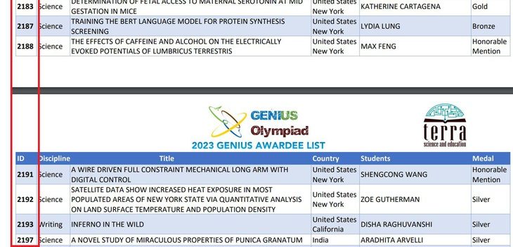 Không còn bài dự thi của ‘U. Nguyen Quoc’, mã số 2190, trong danh sách đoạt giải Genius Olympiad 2023 - Ảnh: VĂN KHOA chụp lại